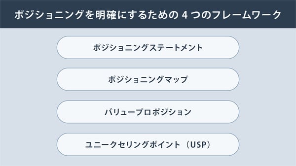 ポジショニングを明確にするための4つのフレームワーク