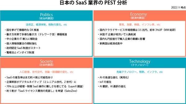 日本のSaaS業界のPEST分析