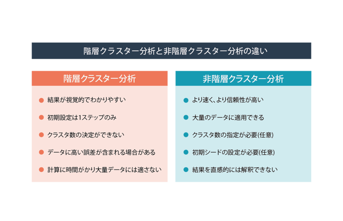 比較表