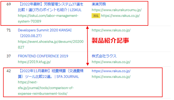 被リンク調査結果