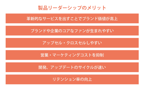 製品リーダーシップについて