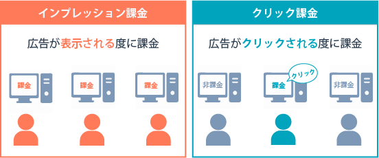 リターゲティング広告の費用の目安とその仕組みをわかりやすく解説！