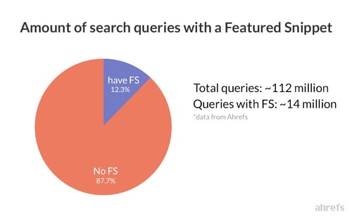 01-search-queries-with-featured-snippets