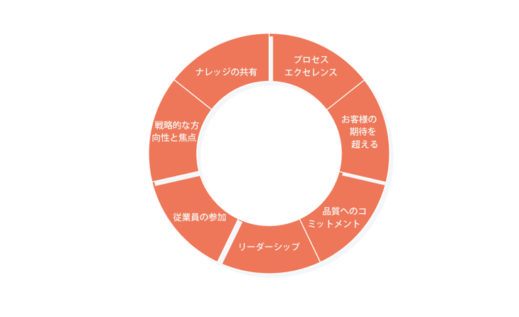 オペレーショナルエクセレンスとは？事例を用いてわかりやすく解説