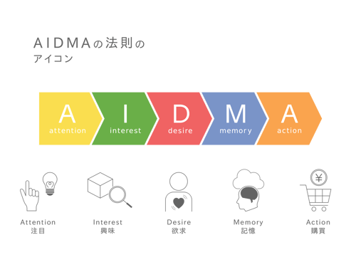 AIDMAの法則（AC） (1)