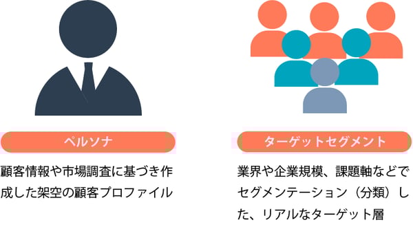 ペルソナとターゲティングとの違い