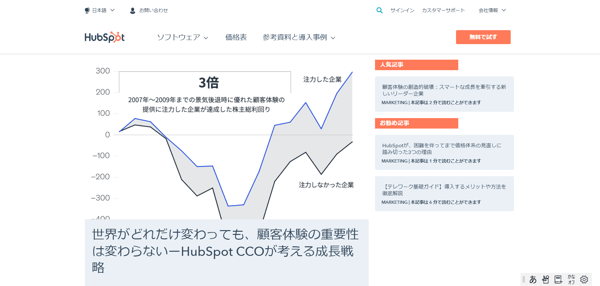 HubSpotのマーケティングブログ