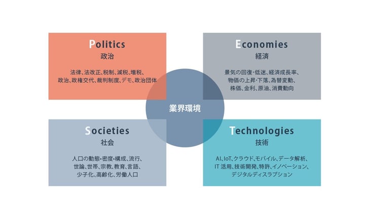 BtoB企業が行うべきマーケティング分析とは？今さら聞けない基本的分析手法をわかりやすく解説