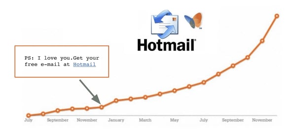 Hotmailの事例