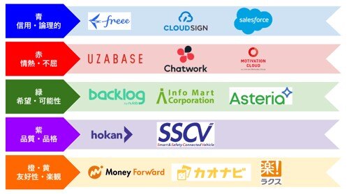 有名企業のロゴから見る購買意欲を掻き立てる意図