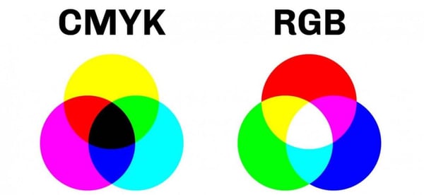 CMYK _ RGBカラーモデル