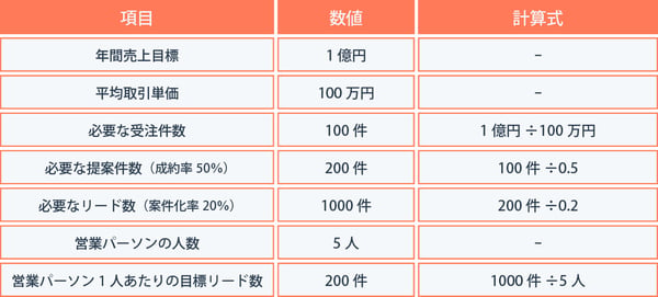 パイプラインのサイズを決定