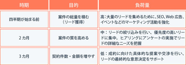 パイプラインの段階ごとの負荷分散