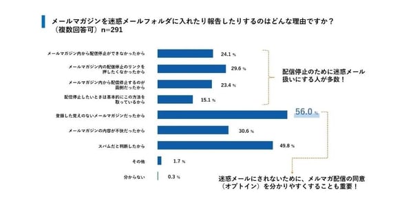 ユミルリンクの調査