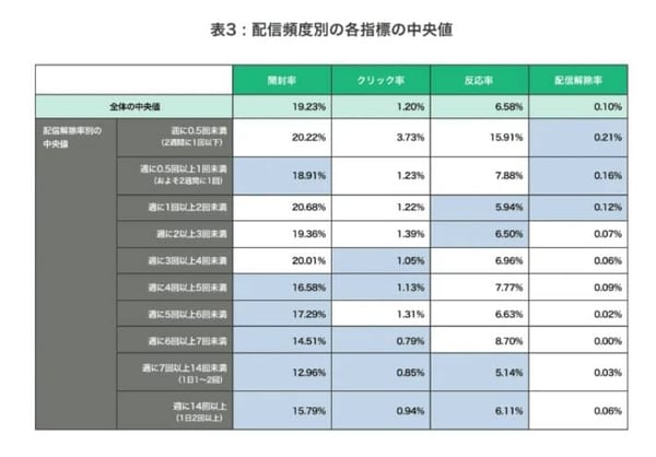 WACUL株式会社の調査