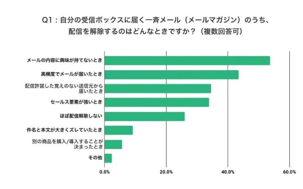 WACUL株式会社の調査2