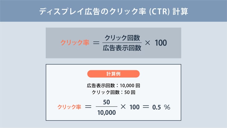 ディスプレイ広告のクリック率の目安は？広告デザインやターゲティング設定のポイントと広告例も合わせて解説