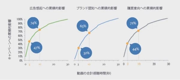 Meta社の調査