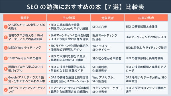 SEOの勉強におすすめの本【7選】比較表