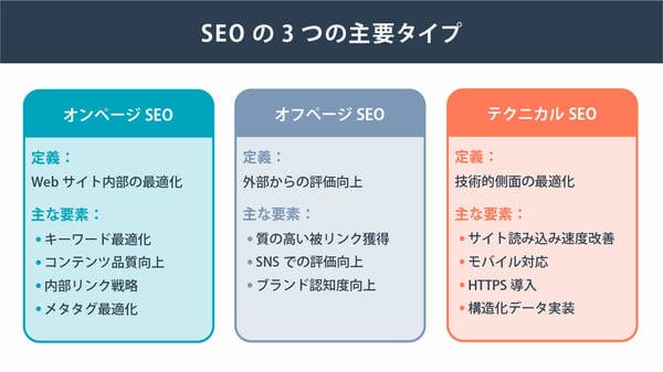 SEOの3つの主要タイプ