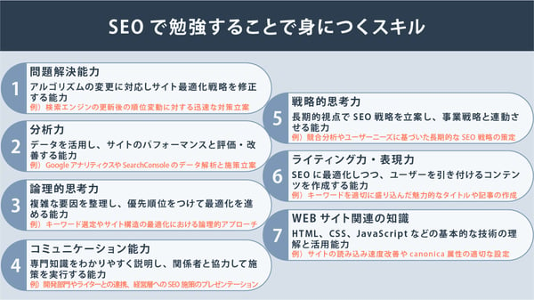 SEOを勉強することで身につくスキル