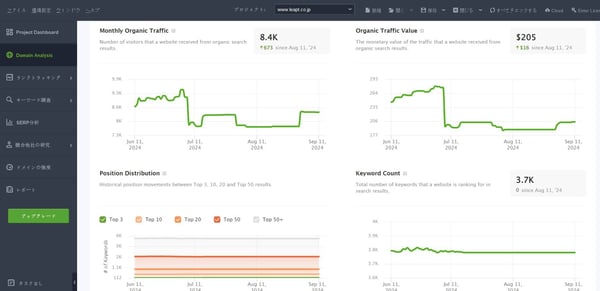 RankTracker実際の画面