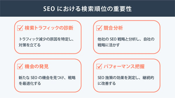 SEOにおける検索順位の重要性