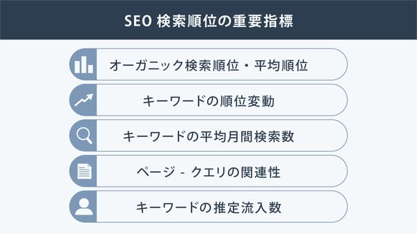 SEO検索順位の重要指標