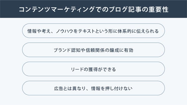 コンテンツマーケティングでのブログ記事の重要性