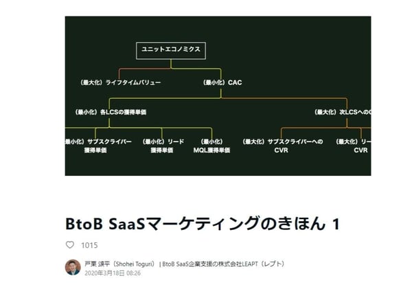 筆者の記事