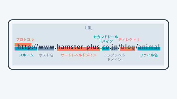 SEOに適したURLの構造と階層