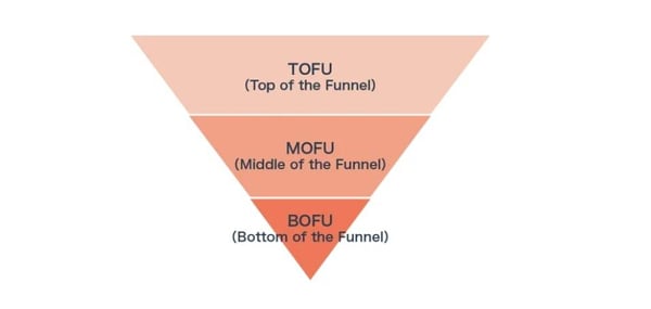マーケティングファネル