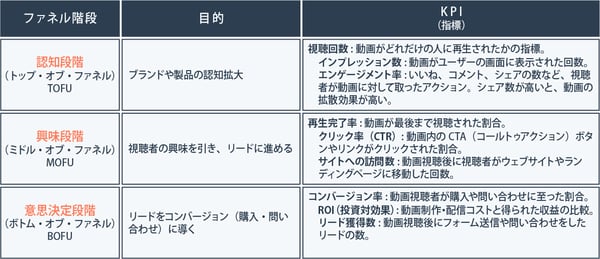 効果測定の手段について考える