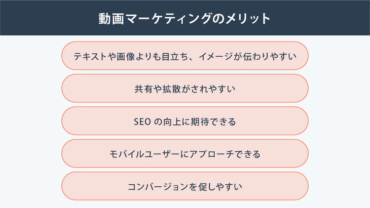 動画マーケティングとは？動画マーケティングの種類と事例、戦略策定のステップについて解説