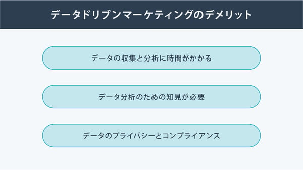 データドリブンマーケティングのデメリット