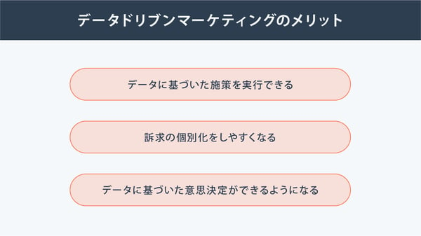 データドリブンマーケティングのメリット