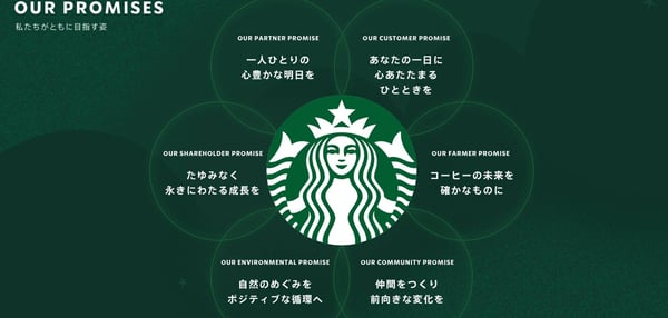 スターバックス