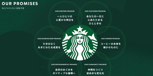 スターバックス