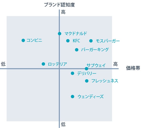 ブランド認知度