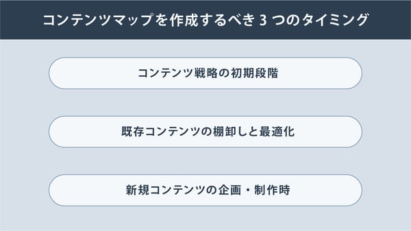 コンテンツマップはどのようなときに作成するのか