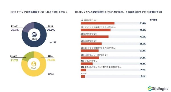 サイトエンジン株式会社の調査表