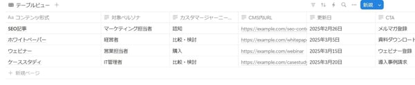 Notionで作成したコンテンツマップ
