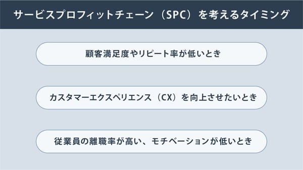 サービスプロフィットチェーン(SPC)を考えるタイミング