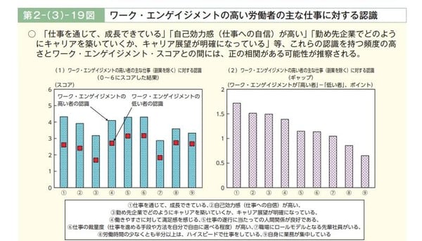 ワークエンゲージメントの高い労働者の共通点