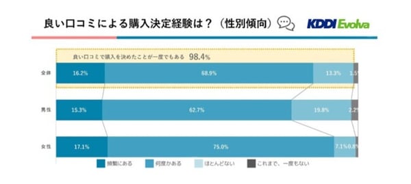 EC・通販ユーザー動向調査レポート