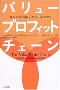 Value Profit chain