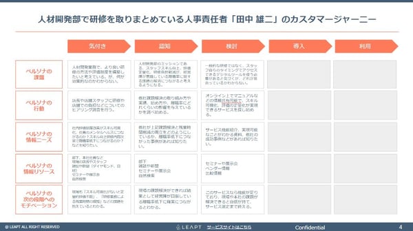 田中雄二さんのカスタマージャーニー-Google-スライド