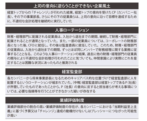 かつての人事評価制度