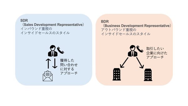 SDRとBDRの定義と違い