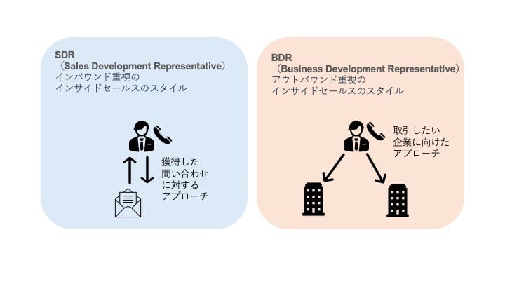 SDRとBDRの違いとは？インサイドセールスにおけるそれぞれの役割と仕事内容を解説